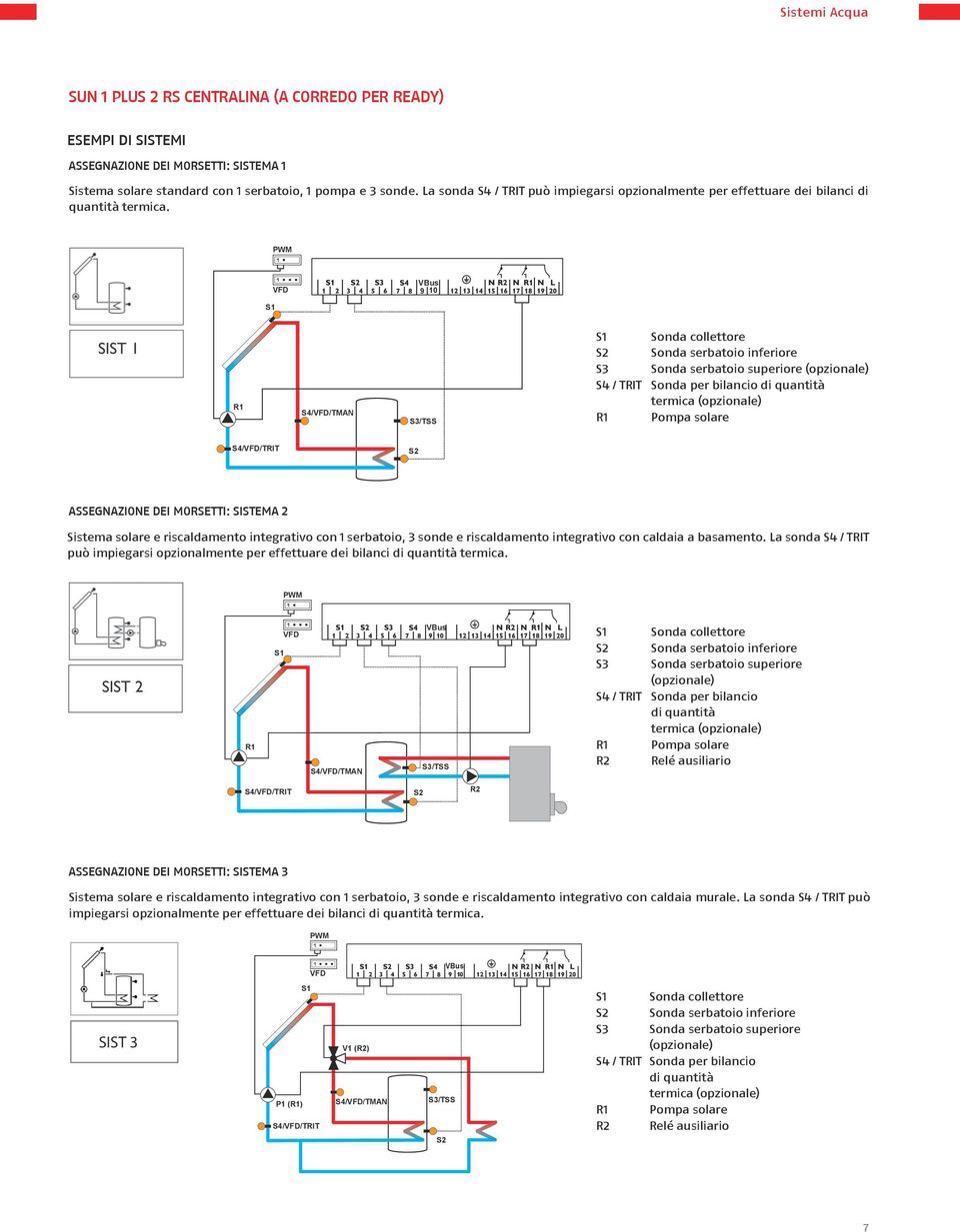 PWM VBus 9 10 S4//TMAN S3/TSS Sonda collettore Sonda serbatoio inferiore S3 Sonda serbatoio superiore (opzionale) S4 / TRIT Sonda per bilancio di quantità termica (opzionale) Pompa solare S4//TRIT