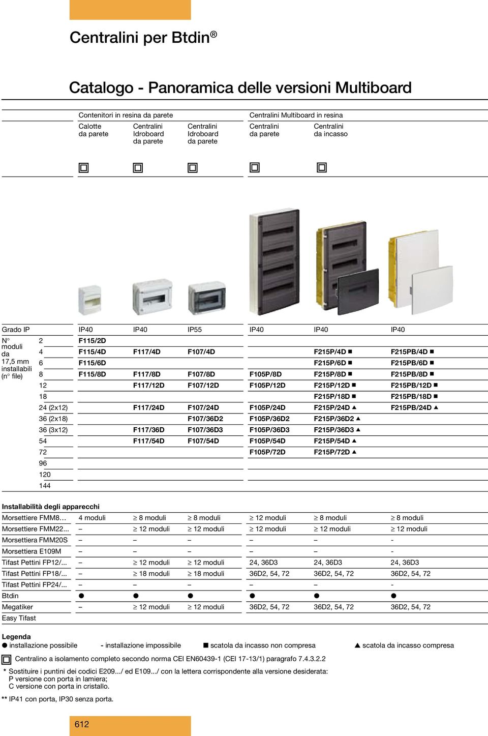 F215PB/6D installabili 8 F115/8D F117/8D F107/8D F105P/8D F215P/8D F215PB/8D (n file) 12 F117/12D F107/12D F105P/12D F215P/12D F215PB/12D 18 F215P/18D F215PB/18D 24 (2x12) F117/24D F107/24D F105P/24D