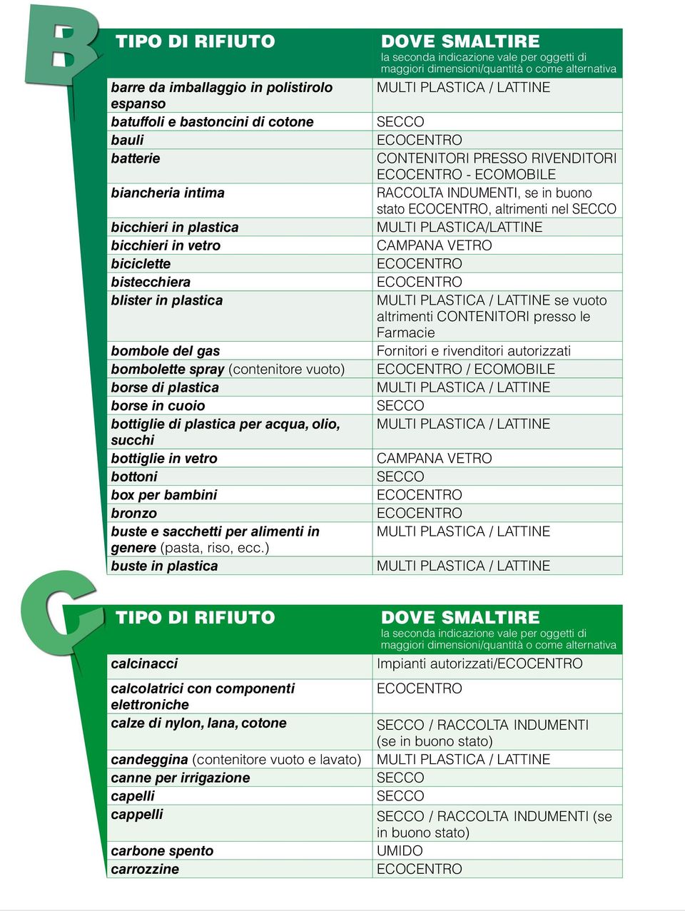 per alimenti in genere (pasta, riso, ecc.