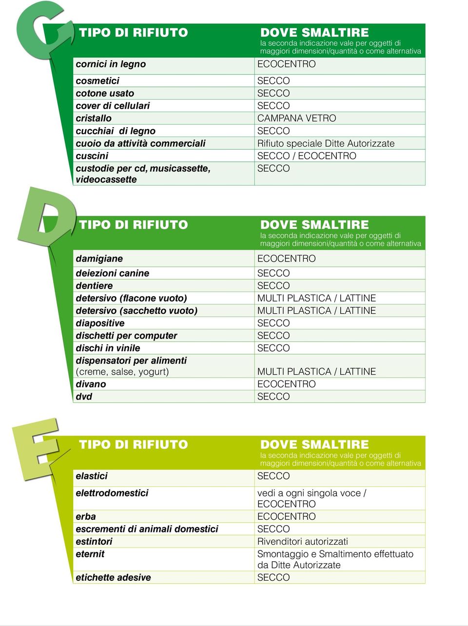 diapositive dischetti per computer dischi in vinile dispensatori per alimenti (creme, salse, yogurt) divano dvd e elastici elettrodomestici vedi a ogni