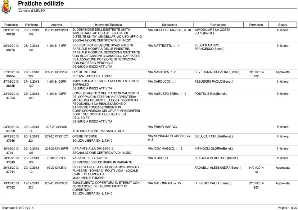 INGRESSO PEDONALE 27/12/2013 27/12/2013 205-2013/222CO OPERE INTERNE 38104 222 27/12/2013 27/12/2013 4-2013/130PR AMPLIAMENTO DI VILLETTA ESISTENTE CON 38125 130 SOPRALZO 23/12/2013 23/12/2013