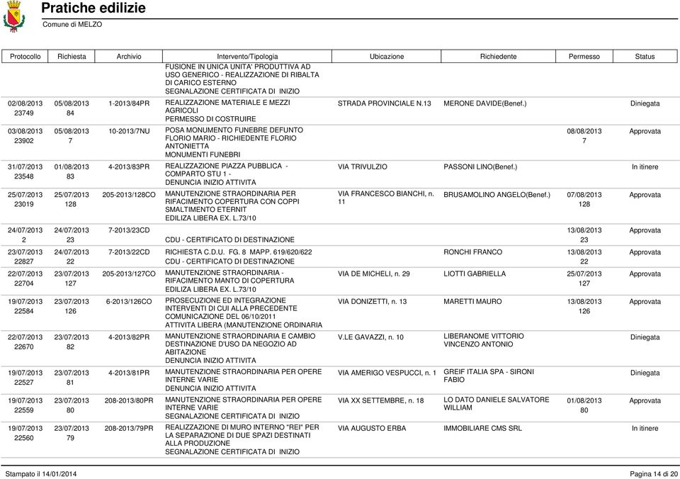 PIAZZA PUBBLICA - 23548 83 COMPARTO STU 1-25/07/2013 25/07/2013 205-2013/128CO MANUTENZIONE STRAORDINARIA PER 23019 128 RIFACIMENTO COPERTURA CON COPPI SMALTIMENTO ETERNIT 24/07/2013 24/07/2013