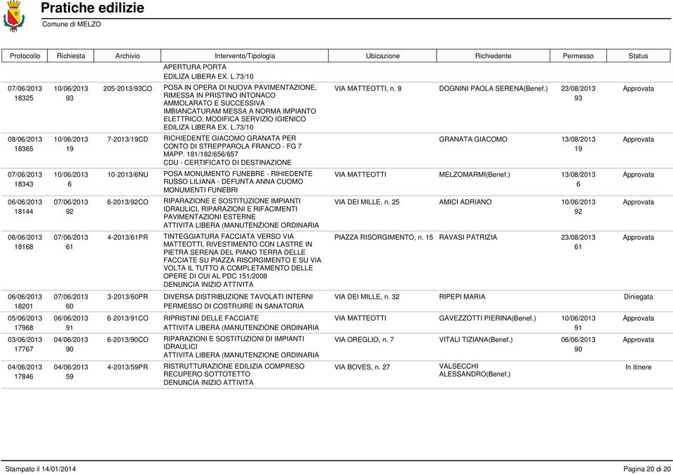 181/182/656/657 07/06/2013 10/06/2013 10-2013/6NU POSA MONUMENTO FUNEBRE - RIHIEDENTE 18343 6 RUSSO LILIANA - DEFUNTA ANNA CUOMO MONUMENTI FUNEBRI 06/06/2013 07/06/2013 6-2013/92CO RIPARAZIONE E