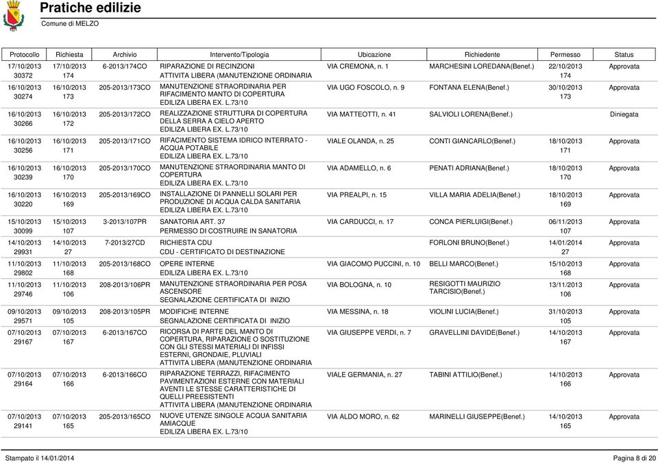 POTABILE 16/10/2013 16/10/2013 205-2013/170CO MANUTENZIONE STRAORDINARIA MANTO DI 30239 170 COPERTURA 16/10/2013 16/10/2013 205-2013/169CO INSTALLAZIONE DI PANNELLI SOLARI PER 30220 169 PRODUZIONE DI