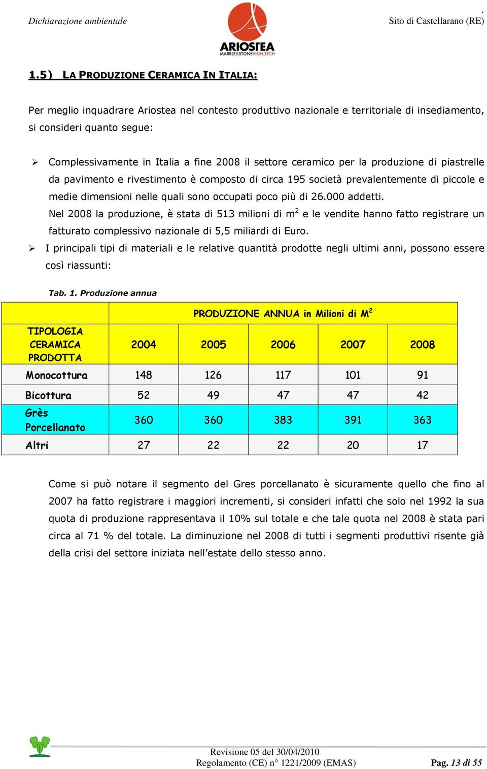 di 26000 addetti Nel 2008 la produzione, è stata di 513 milioni di m 2 e le vendite hanno fatto registrare un fatturato complessivo nazionale di 5,5 miliardi di Euro I principali tipi di materiali e