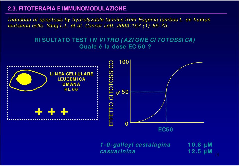 RISULTATO TEST IN VITRO (AZIONE CITOTOSSICA) Quale è la dose EC 50?