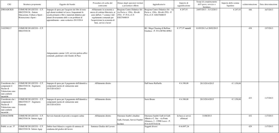 7 comma 2 del per l'acquisizione in economia di beni, servizi e lavori Borgione Centro Didattico Srl - via Pavia n. 120/a - Rivolti (TO) - P. IVA e C.F.