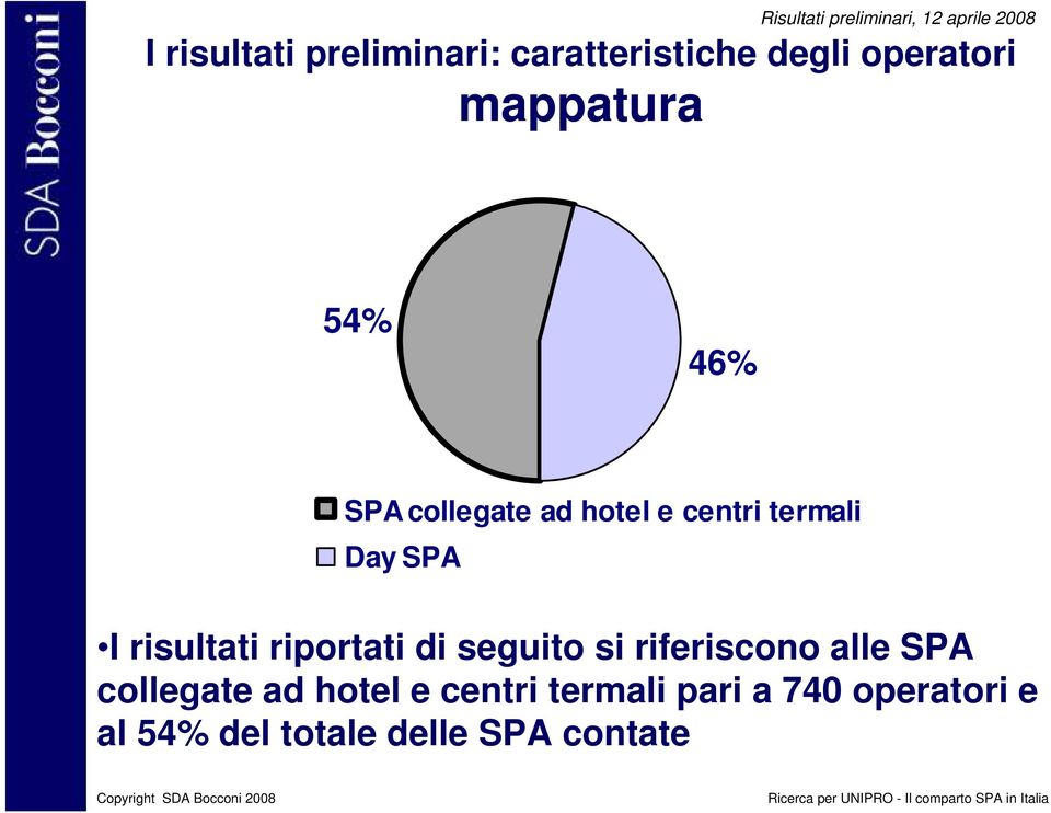 riportati di seguito si riferiscono alle SPA collegate ad hotel e