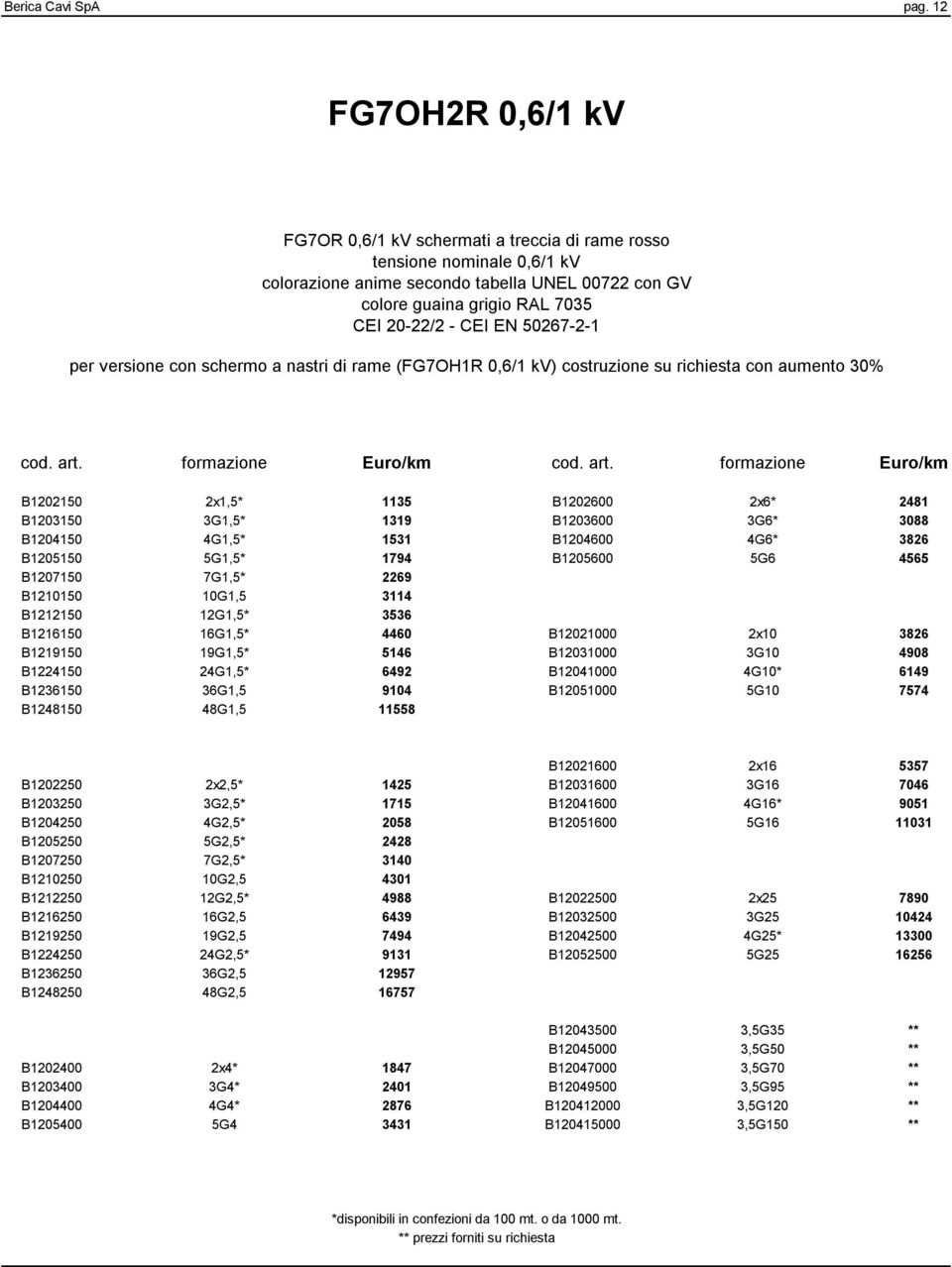 50267-2-1 per versione con schermo a nastri di rame (FG7OH1R 0,6/1 kv) costruzione su richiesta con aumento 30% cod. art.