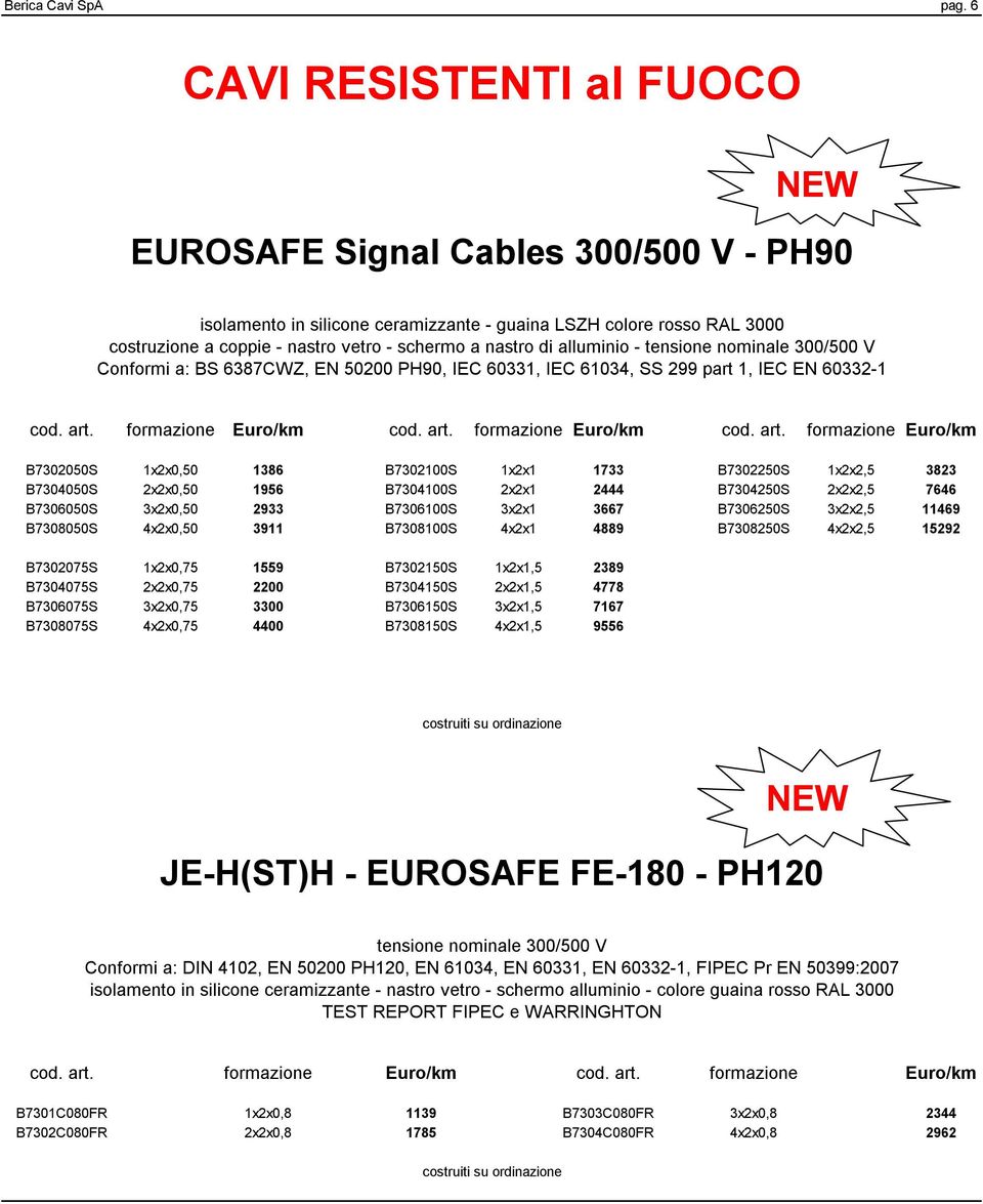 di alluminio - tensione nominale 300/500 V Conformi a: BS 6387CWZ, EN 50200 PH90, IEC 60331, IEC 61034, SS 299 part 1, IEC EN 60332-1 cod. art.