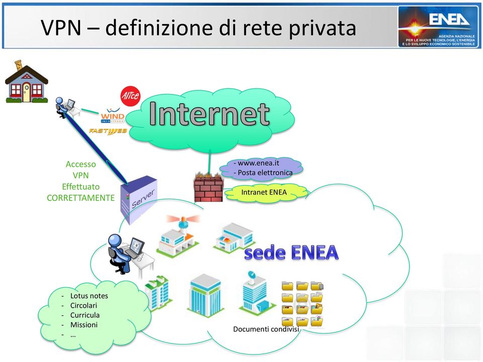 it - Posta elettronica Intranet ENEA - Lotus