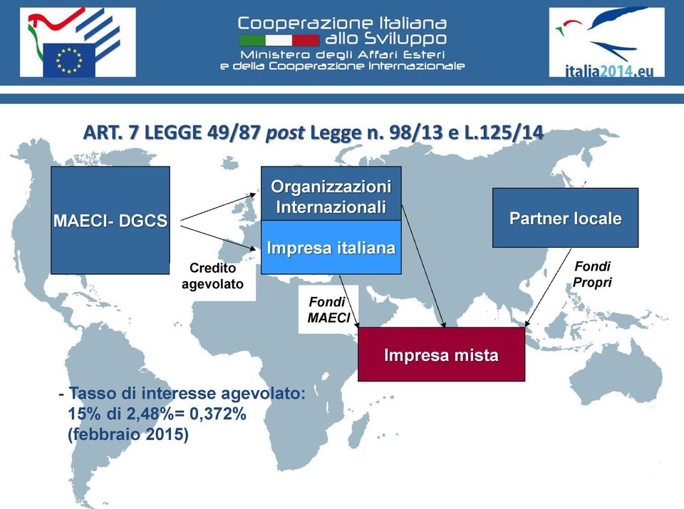 Internazionali Impresa italiana Fondi MAECI Impresa mista