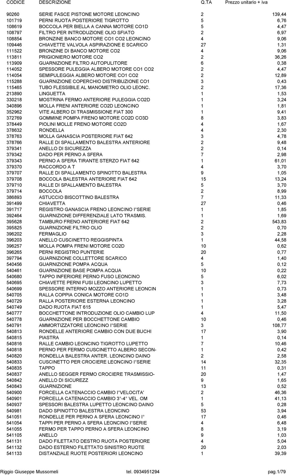 INTRODUZIONE OLIO SFIATO 2 6,97 108854 BRONZINE BANCO MOTORE CO1 CO2 LEONCINO 4 9,06 109446 CHIAVETTE VALVOLA ASPIRAZIONE E SCARICO 27 1,31 111522 BRONZINE DI BANCO MOTORE CO2 4 9,06 113811