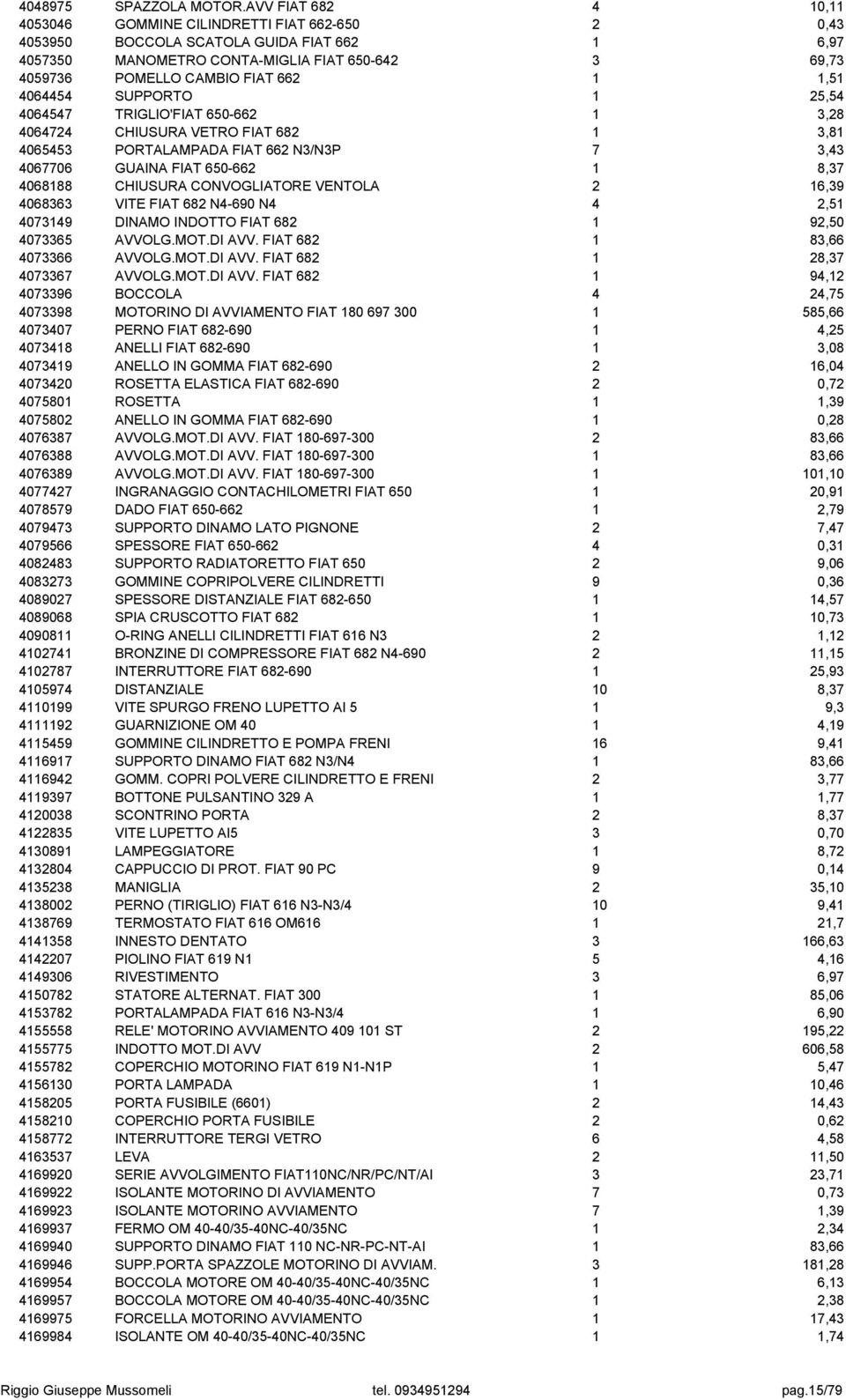 1 1,51 4064454 SUPPORTO 1 25,54 4064547 TRIGLIO'FIAT 650-662 1 3,28 4064724 CHIUSURA VETRO FIAT 682 1 3,81 4065453 PORTALAMPADA FIAT 662 N3/N3P 7 3,43 4067706 GUAINA FIAT 650-662 1 8,37 4068188