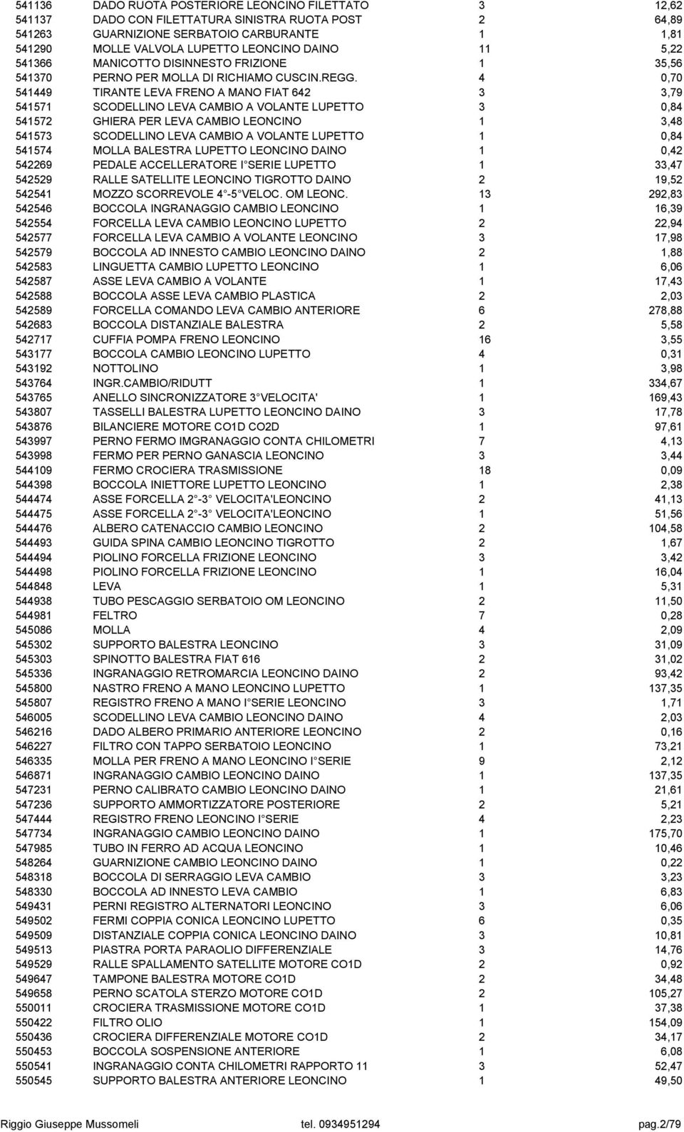 4 0,70 541449 TIRANTE LEVA FRENO A MANO FIAT 642 3 3,79 541571 SCODELLINO LEVA CAMBIO A VOLANTE LUPETTO 3 0,84 541572 GHIERA PER LEVA CAMBIO LEONCINO 1 3,48 541573 SCODELLINO LEVA CAMBIO A VOLANTE