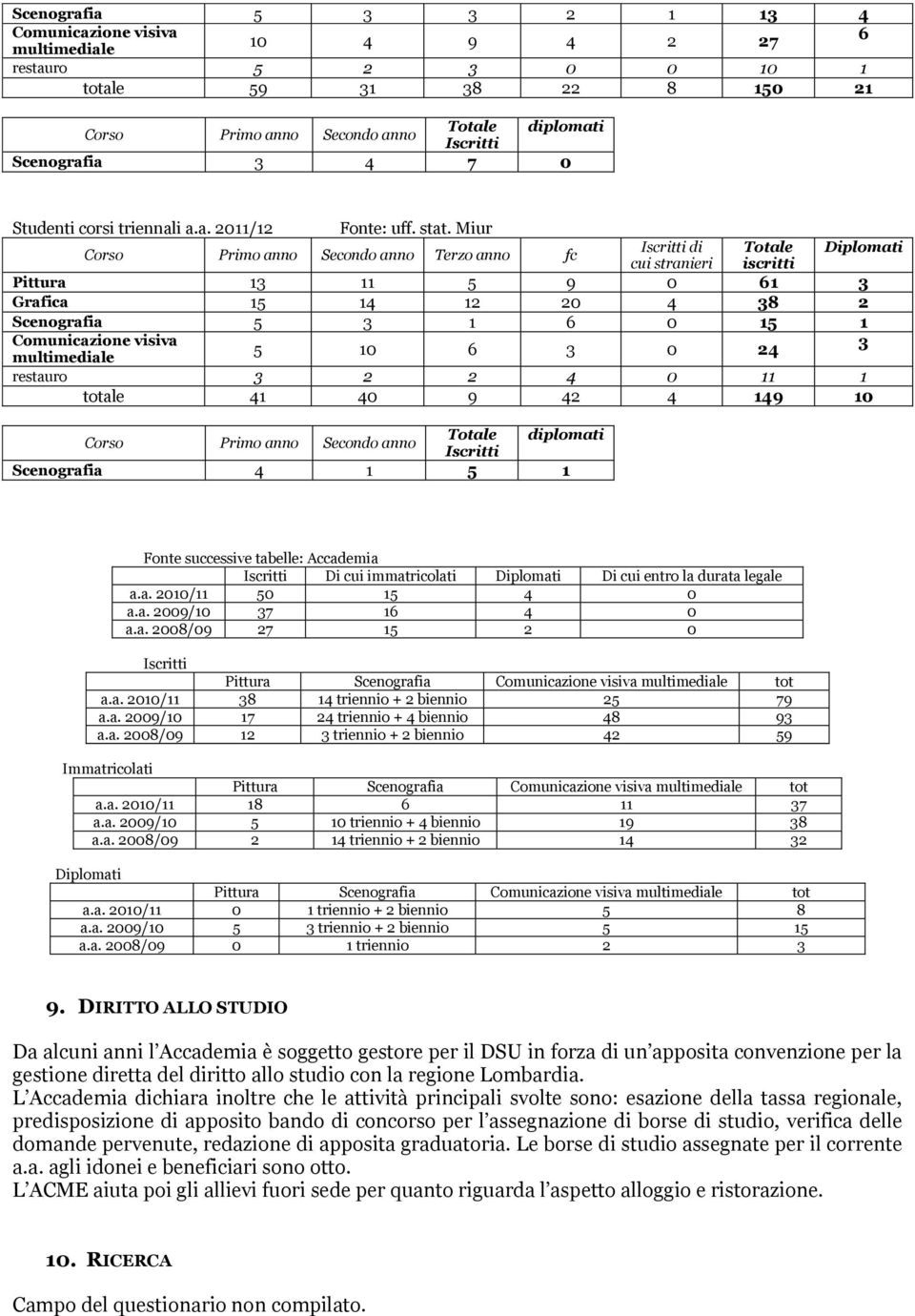 Miur Corso Primo anno Secondo anno Terzo anno fc Iscritti di Totale Diplomati cui stranieri iscritti Pittura 13 11 5 9 0 61 3 Grafica 15 14 12 20 4 38 2 Scenografia 5 3 1 6 0 15 1 Comunicazione
