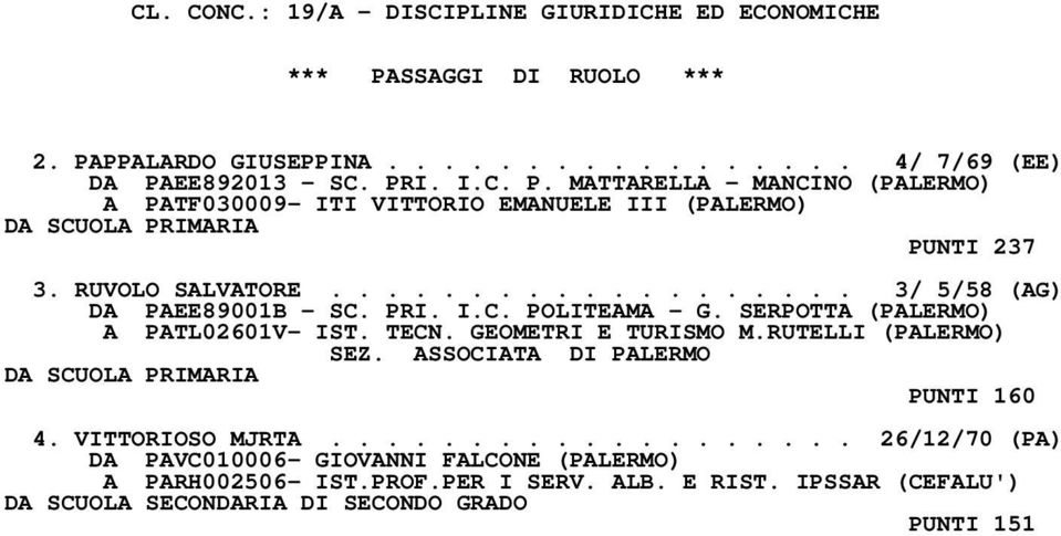 RUTELLI (PALERMO) DA SCUOLA PRIMARIA PUNTI 160 4. VITTORIOSO MJRTA................... 26/12/70 (PA) DA PAVC010006- GIOVANNI FALCONE (PALERMO) A PARH002506- IST.PROF.