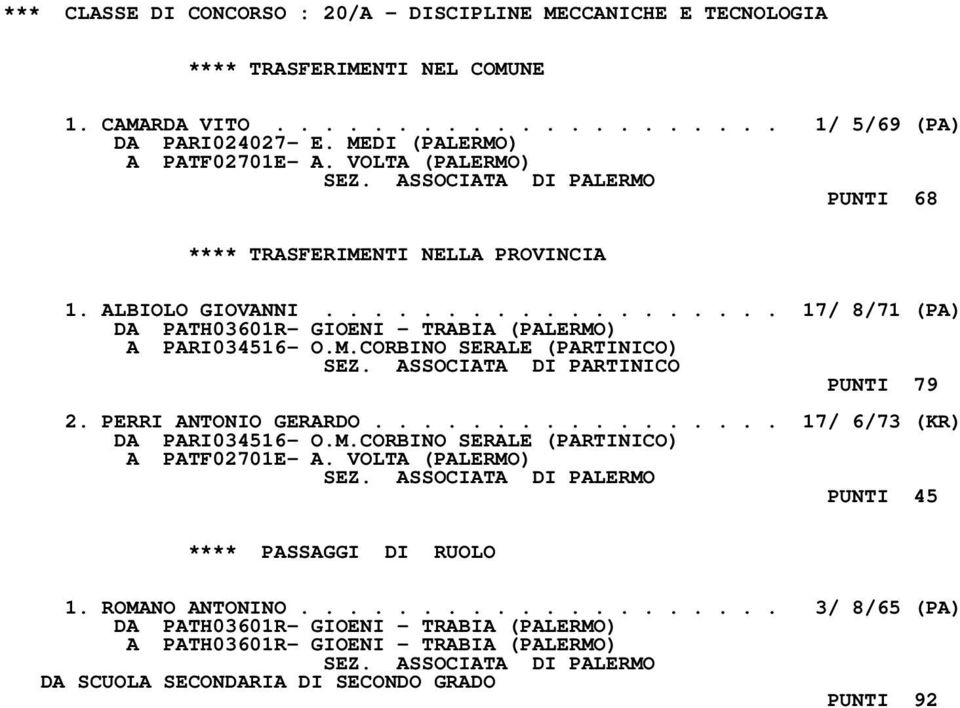 M.CORBINO SERALE (PARTINICO) SEZ. ASSOCIATA DI PARTINICO PUNTI 79 2. PERRI ANTONIO GERARDO................. 17/ 6/73 (KR) DA PARI034516- O.M.CORBINO SERALE (PARTINICO) A PATF02701E- A.