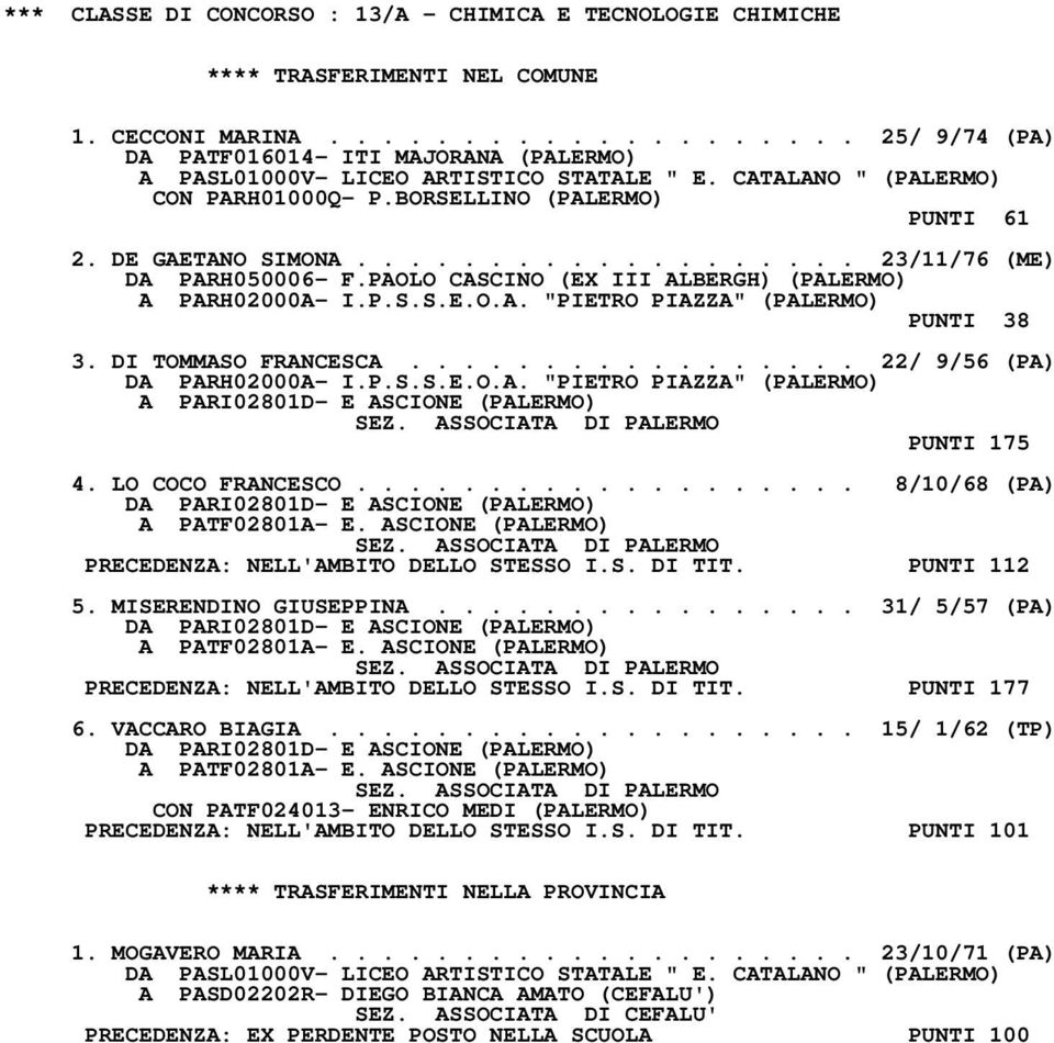 DE GAETANO SIMONA................... 23/11/76 (ME) DA PARH050006- F.PAOLO CASCINO (EX III ALBERGH) (PALERMO) A PARH02000A- I.P.S.S.E.O.A. "PIETRO PIAZZA" (PALERMO) PUNTI 38 3. DI TOMMASO FRANCESCA.