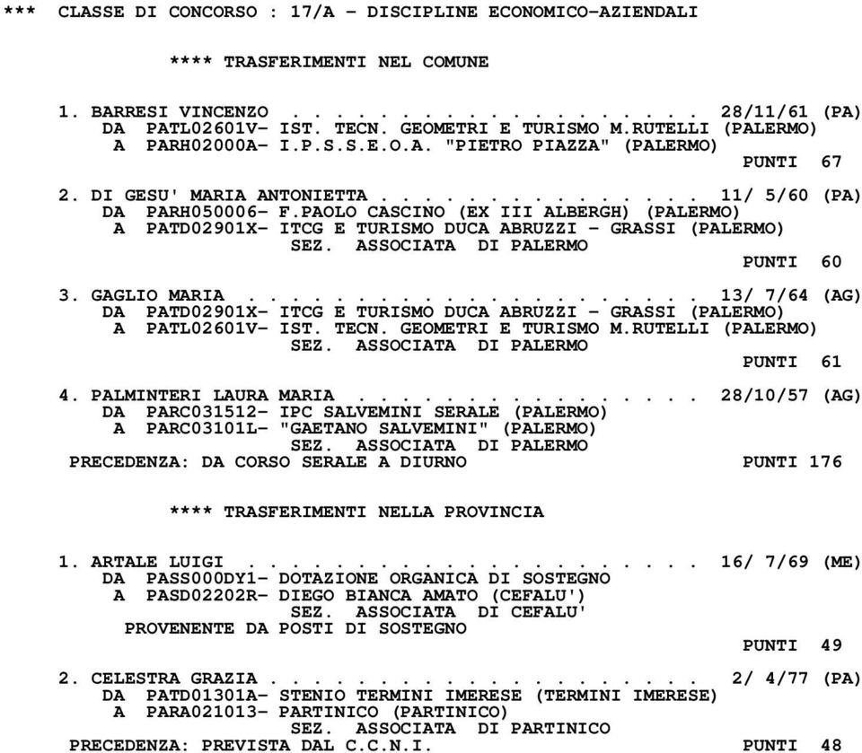 PAOLO CASCINO (EX III ALBERGH) (PALERMO) A PATD02901X- ITCG E TURISMO DUCA ABRUZZI - GRASSI (PALERMO) PUNTI 60 3. GAGLIO MARIA.