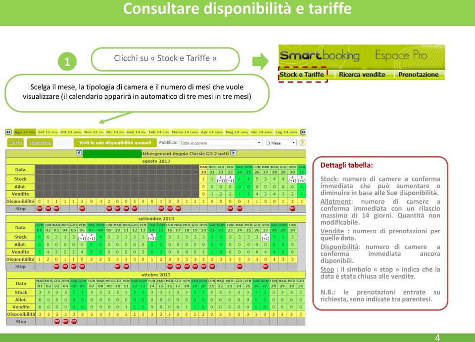 Allotment: numero di camere a conferma immediata con un rilascio massimo di 4 giorni. Quantità non modificabile. Vendite : numero di prenotazioni per quella data.