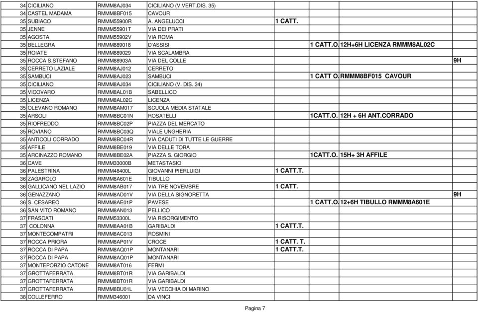 STEFANO RMMM88903A VIA DEL COLLE 9H 35 CERRETO LAZIALE RMMM8AJ012 CERRETO 35 SAMBUCI RMMM8AJ023 SAMBUCI 1 CATT O. RMMM8BF015 CAVOUR 35 CICILIANO RMMM8AJ034 CICILIANO (V. DIS.