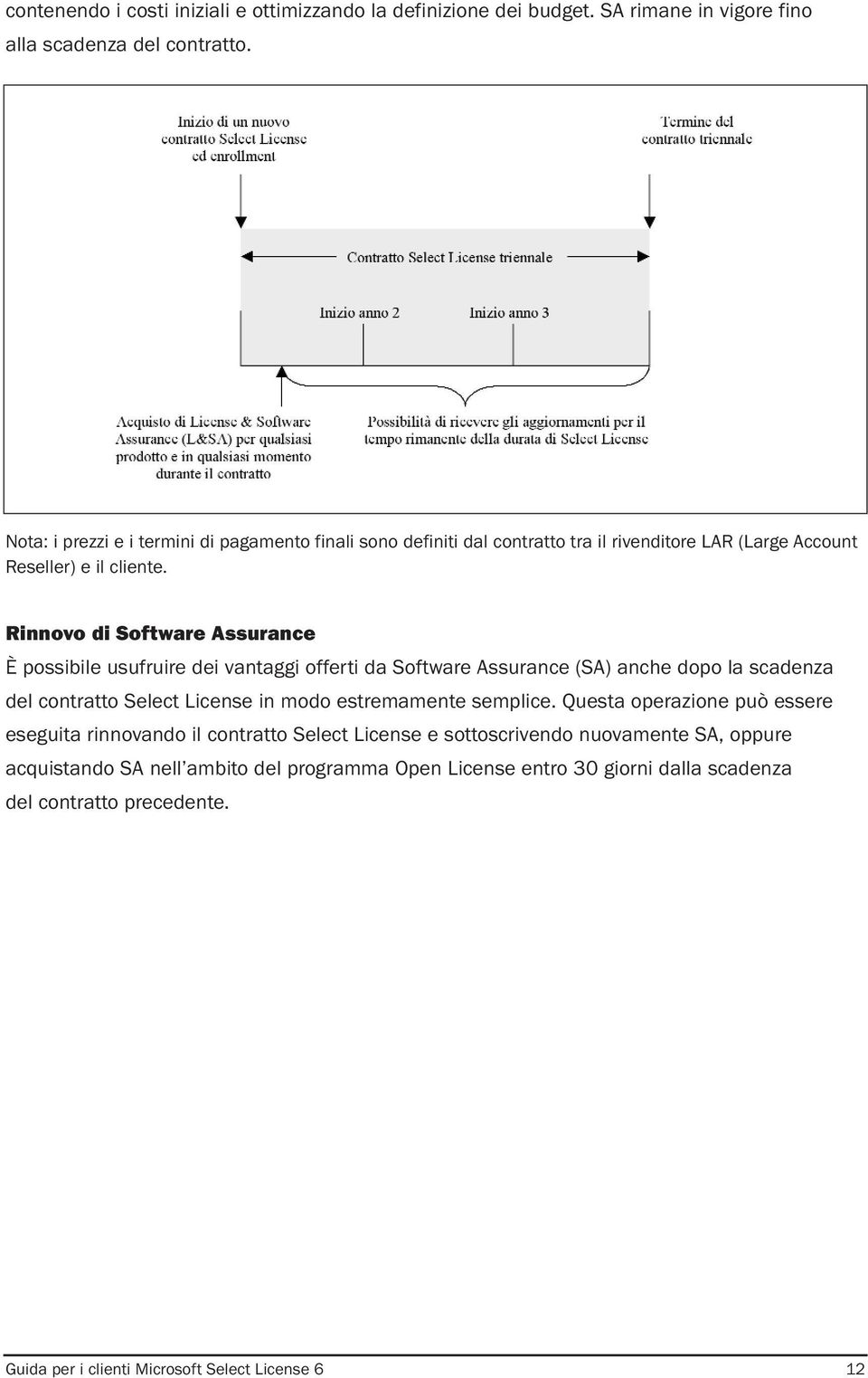 Rinnovo di Software Assurance È possibile usufruire dei vantaggi offerti da Software Assurance (SA) anche dopo la scadenza del contratto Select License in modo