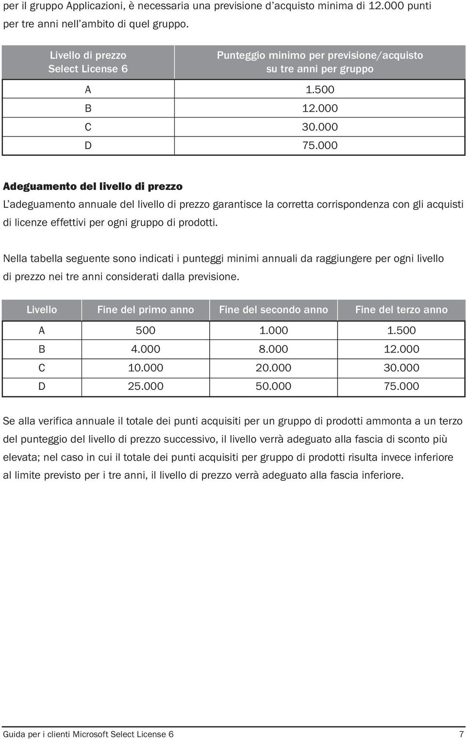 000 Adeguamento del livello di prezzo L adeguamento annuale del livello di prezzo garantisce la corretta corrispondenza con gli acquisti di licenze effettivi per ogni gruppo di prodotti.