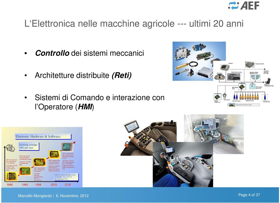 (Reti) Sistemi di Comando e interazione con l Operatore