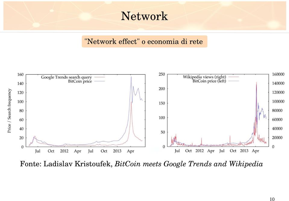 Ladislav Kristoufek, BitCoin