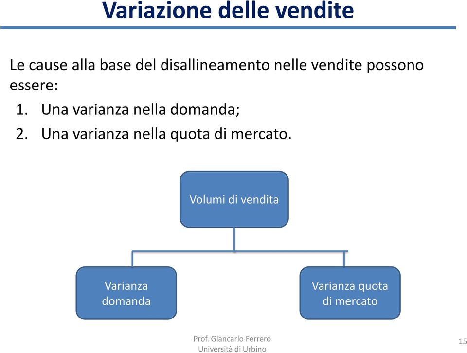 Una varianza nella domanda; 2.