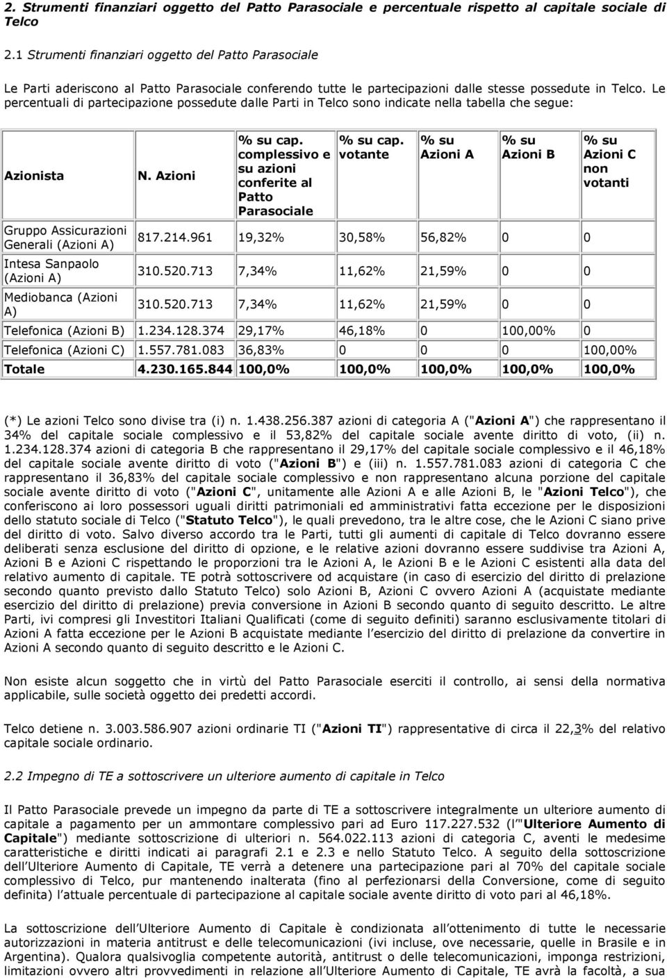 Le percentuali di partecipazione possedute dalle Parti in Telco sono indicate nella tabella che segue: Azionista Gruppo Assicurazioni Generali (Azioni A) Intesa Sanpaolo (Azioni A) Mediobanca (Azioni