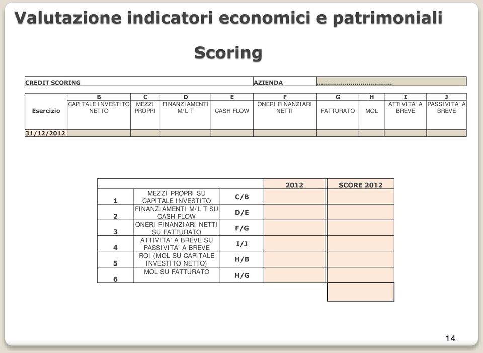 CAPITALE INVESTITO NETTO PASSIVITA' A BREVE 31/12/2012 1 2 3 4 5 6 MEZZI PROPRI SU CAPITALE INVESTITO FINANZIAMENTI M/L T SU