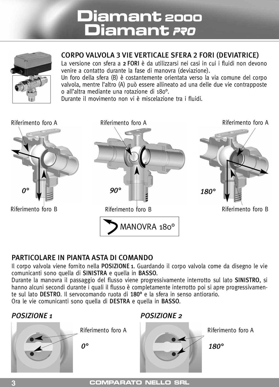 di 180. Durante il movimento non vi è miscelazione tra i fluidi.