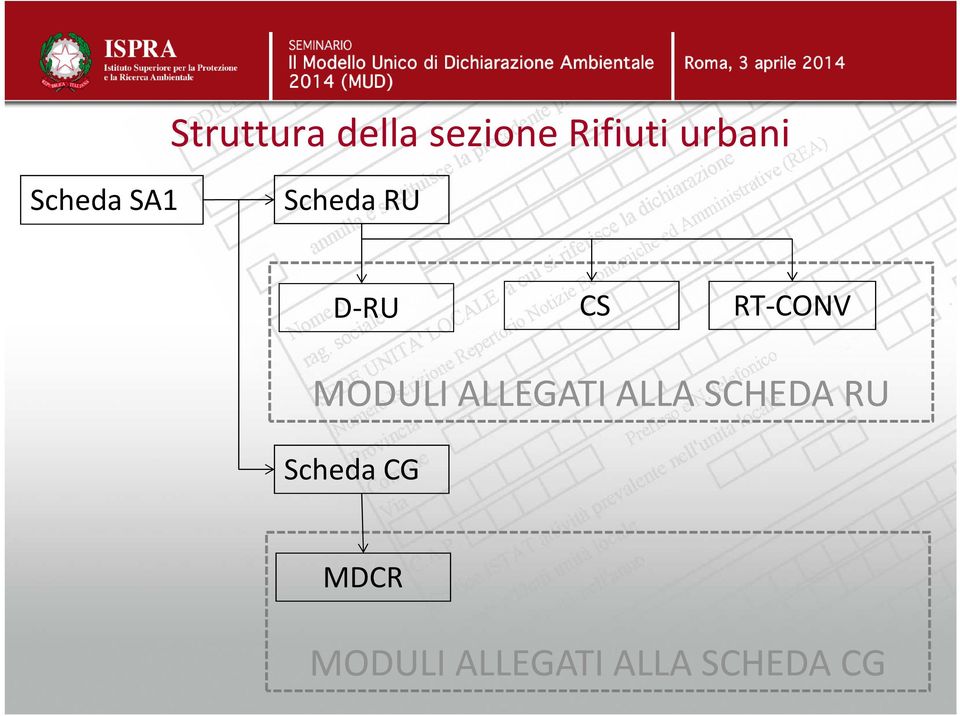 RT-CONV MODULI ALLEGATI ALLA SCHEDA