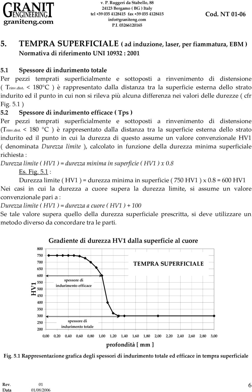 nsione ( Trinv.dist. < 180 C ) è rappresentato dalla distanza tra la superficie esterna dello strato indurito ed il punto in cui non si rileva più alcuna differenza nei valori delle durezze ( cfr Fig.