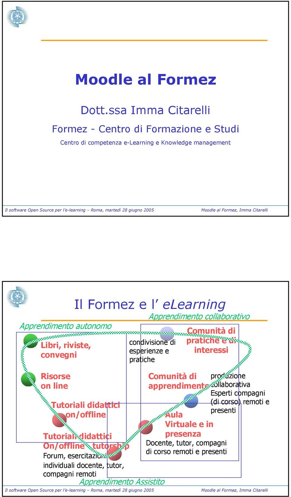 Risorse on line Il Formez e l elearning Tutoriali didattici on/offline Tutoriali didattici On/offline - tutorship Forum, esercitazioni individuali docente, tutor,