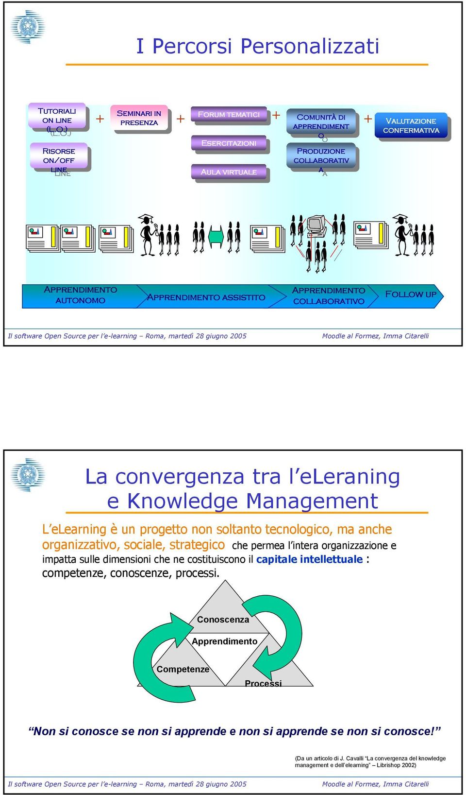 ) Risorse Risorse on/off on/off line line Seminari Seminari in in Forum Forum tematici tematici Comunità presenza Comunità di + + + di + presenza apprendiment apprendiment o o Esercitazioni