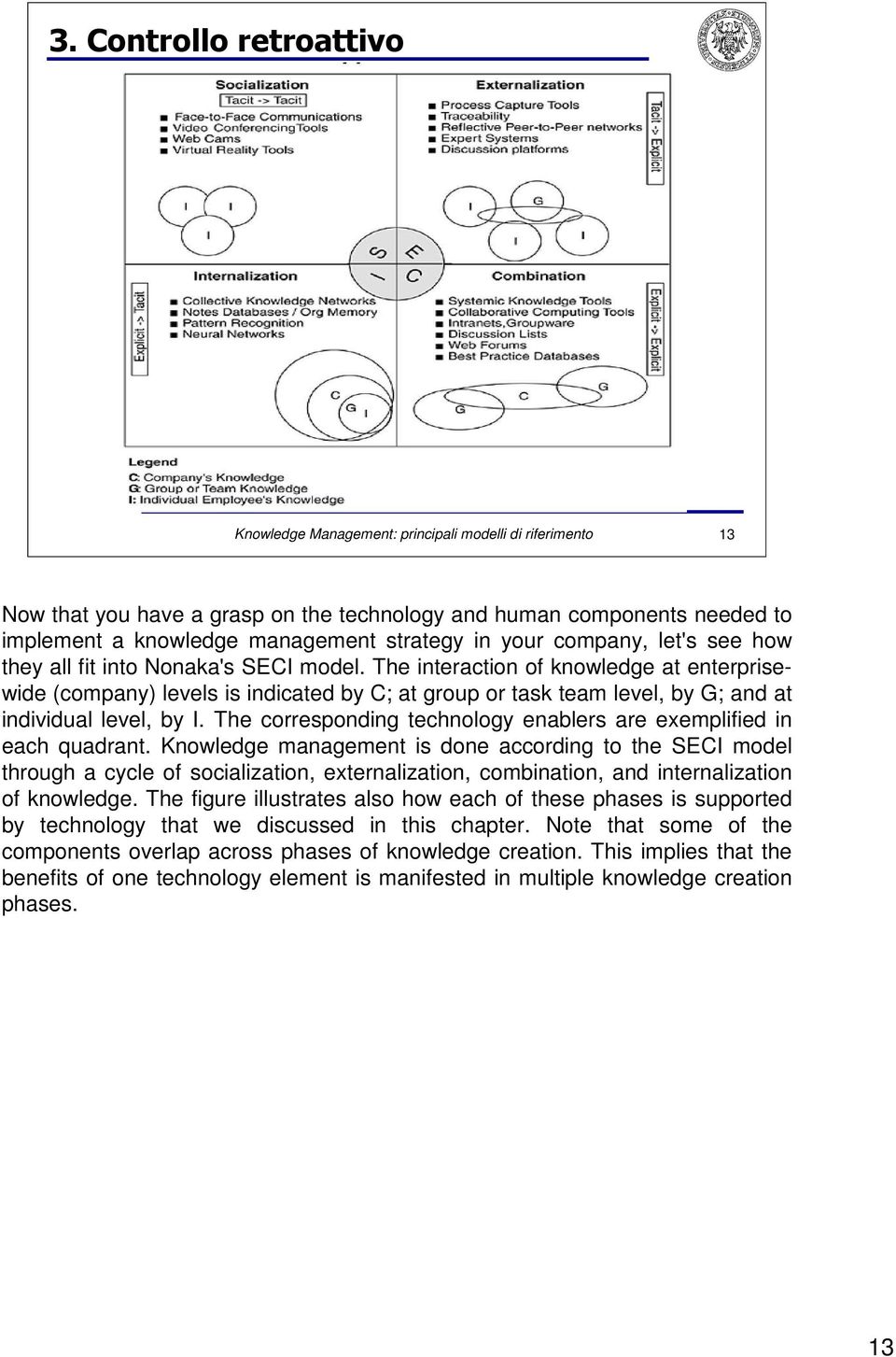 The interaction of knowledge at enterprisewide (company) levels is indicated by C; at group or task team level, by G; and at individual level, by I.