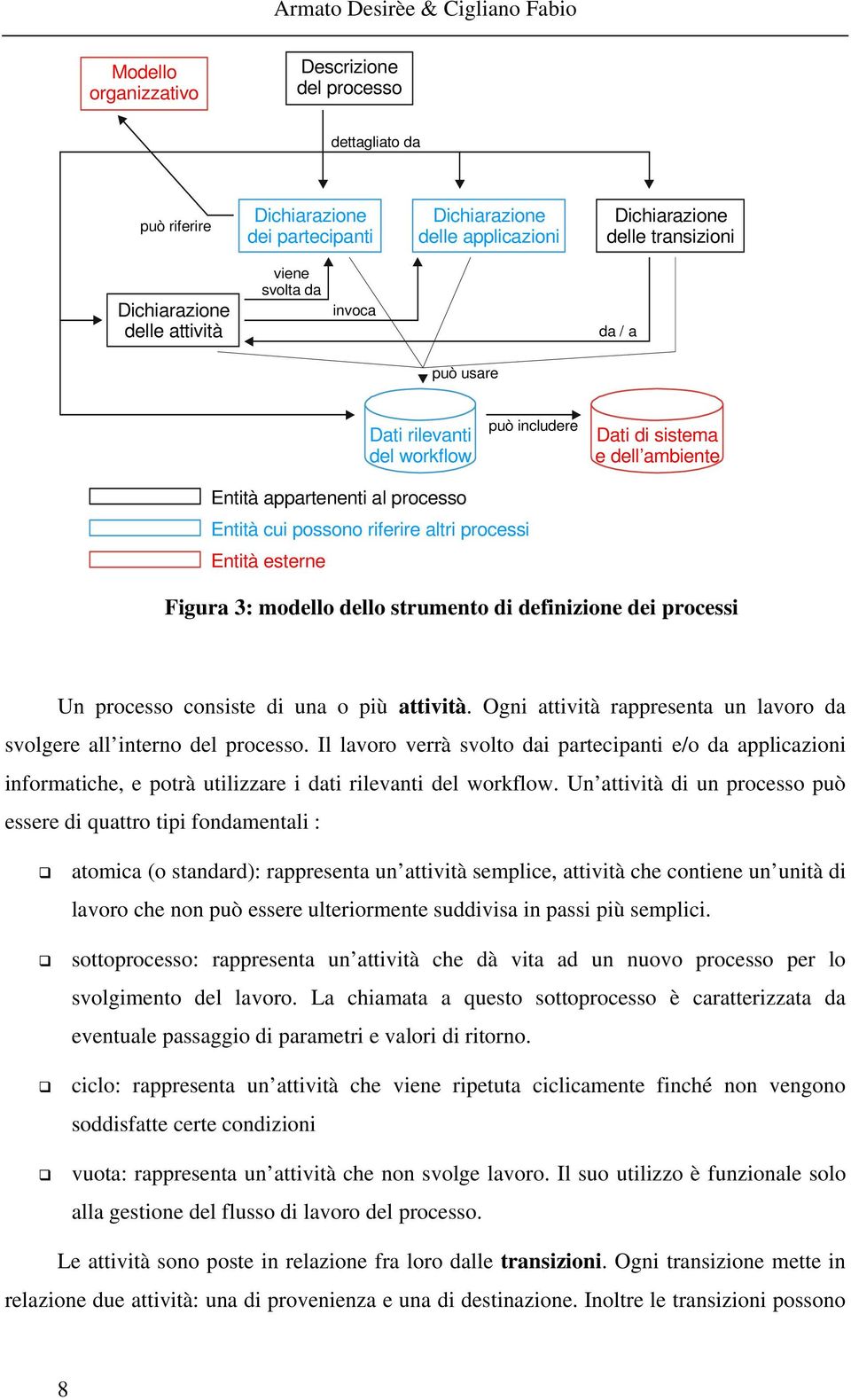 possono riferire altri processi Entità esterne Figura 3: modello dello strumento di definizione dei processi Un processo consiste di una o più attività.