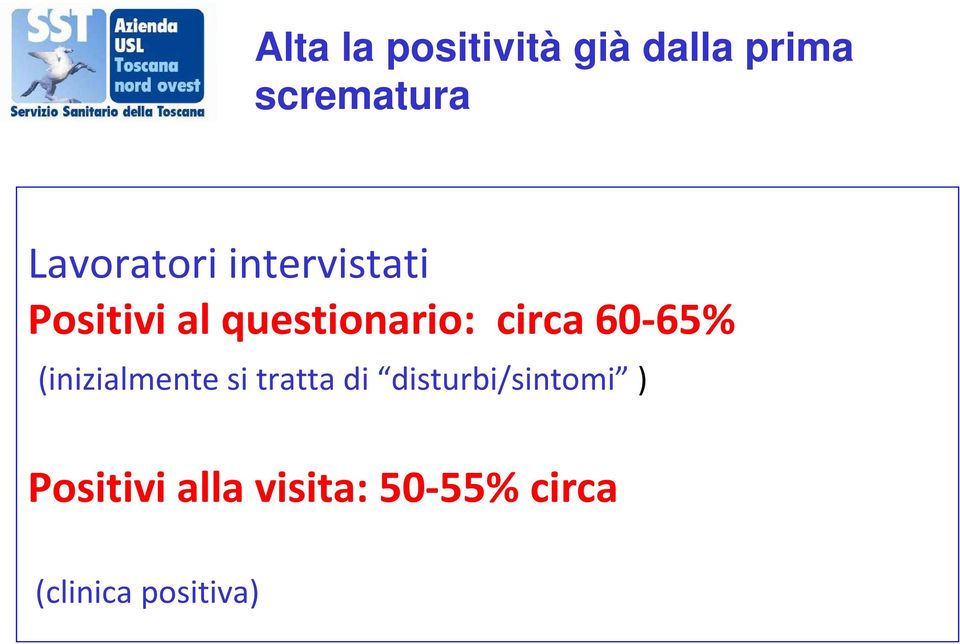 circa 60-65% (inizialmente si tratta di