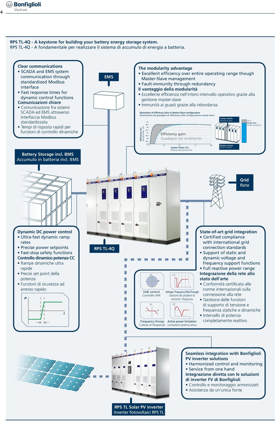 EMS attraverso interfaccia Modbus standardizzata Tempi di risposta rapidi per funzioni di controllo dinamiche EMS The modularity advantage Excellent efficiency over entire operating range though