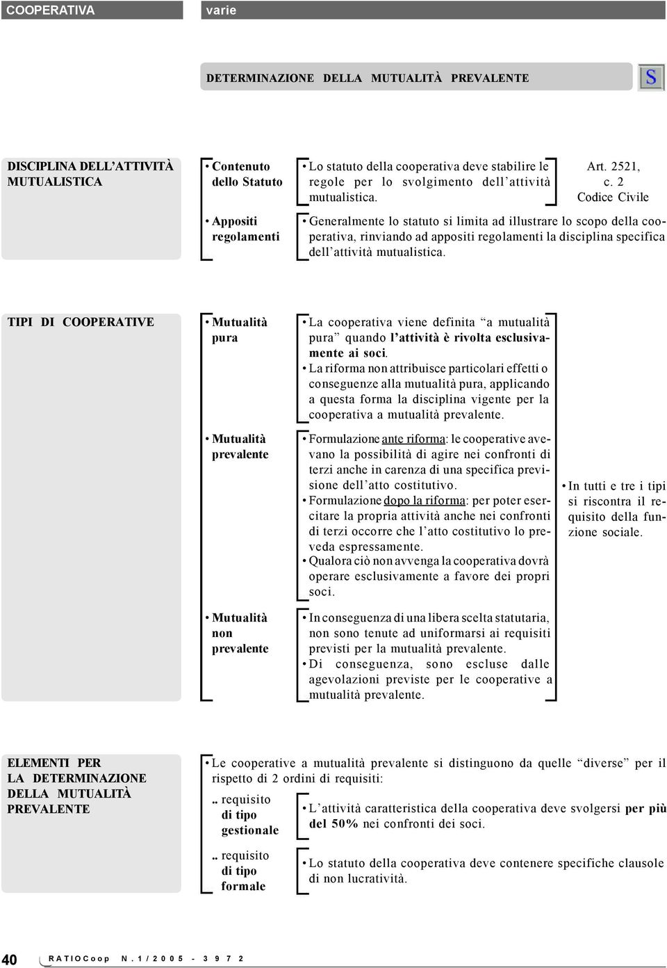 2 Codice Civile Generalmente lo statuto si limita ad illustrare lo scopo della cooperativa, rinviando ad appositi regolamenti la disciplina specifica dell attività mutualistica.