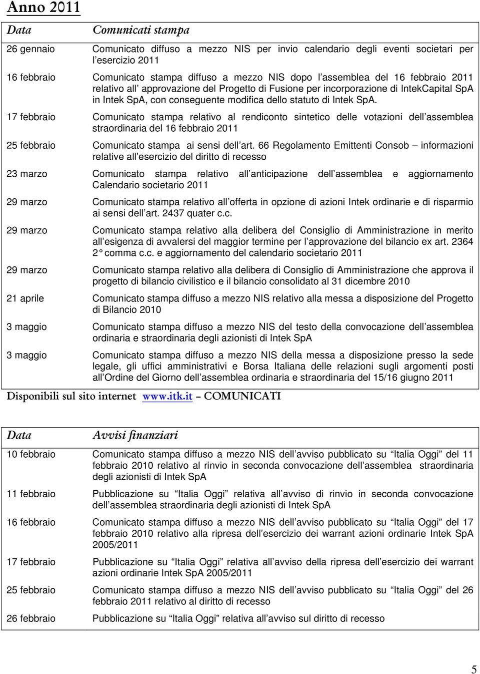 17 febbraio Comunicato stampa relativo al rendiconto sintetico delle votazioni dell assemblea straordinaria del 16 febbraio 2011 25 febbraio Comunicato stampa ai sensi dell art.