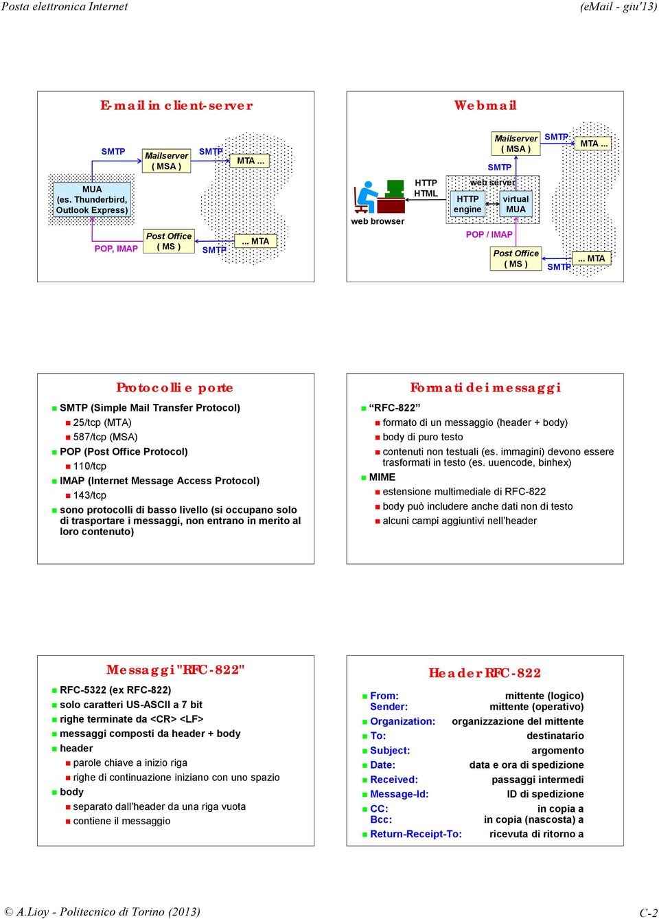 sono protocolli di basso livello (si occupano solo di trasportare i messaggi, non entrano in merito al loro contenuto) Formati dei messaggi RFC-822 formato di un messaggio (header + body) body di