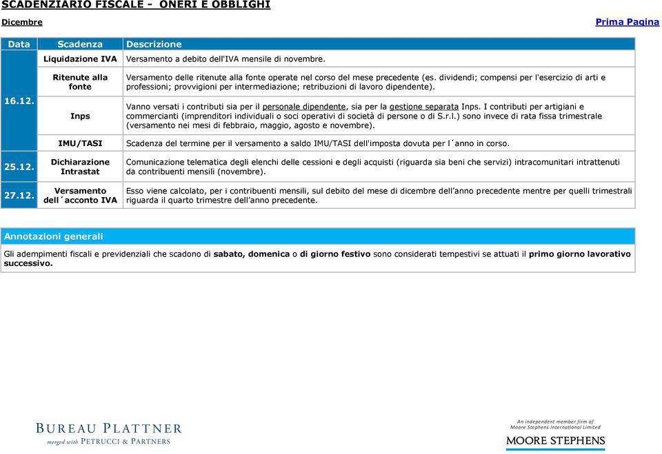 I contributi per artigiani e commercianti (imprenditori individuali o soci operativi di società di persone o di S.r.l.) sono invece di rata fissa trimestrale (versamento nei mesi di febbraio, maggio, agosto e novembre).