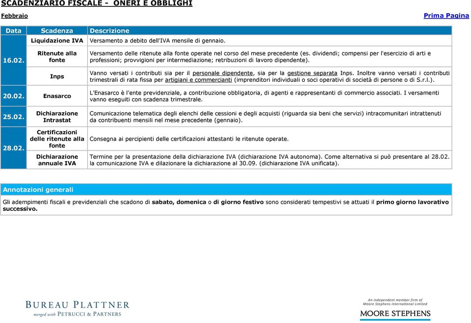 Inoltre vanno versati i contributi trimestrali di rata fissa per artigiani e commercianti (imprenditori individuali o soci operativi di società di persone o di S.r.l.). 20.02.