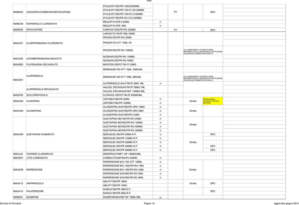 LEVOMEPROMAZINA MALEATO NOZINAN*20CPR RIV 100MG NOZINAN*20CPR RIV 25MG N05AB02 FLUFENAZINA DECANOATO MODITEN DEPOT*IM 1F 25MG ALLA DIMISSIONE IL PAZIENTE VIENE INFORMATO DELLA NECESSARIA SOSTITUZIONE