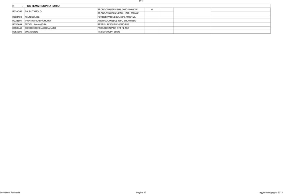 10FL 2ML 0,025% R03DA04 TEOFILLINA ANIDRA RESPI