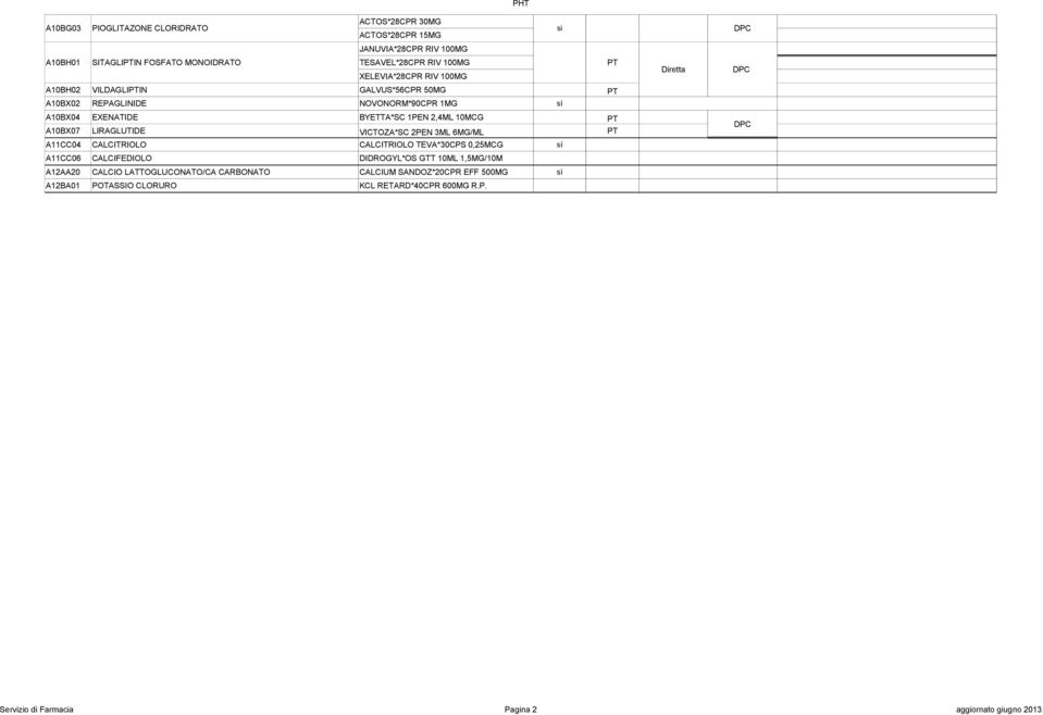 LIRAGLUTIDE VICTOZA*SC 2PEN 3ML 6MG/ML A11CC04 CALCITRIOLO CALCITRIOLO TEVA*30CPS 0,25MCG A11CC06 CALCIFEDIOLO DIDROGYL*OS GTT 10ML 1,5MG/10M A12AA20 CALCIO